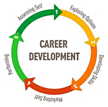 Career Development image