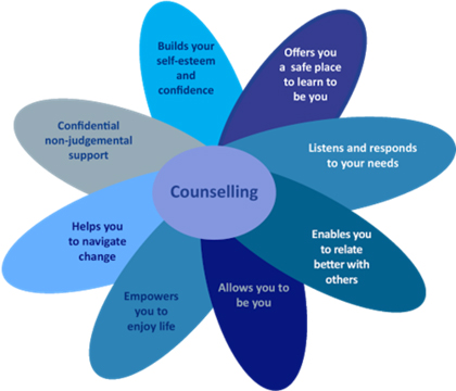 Counselling